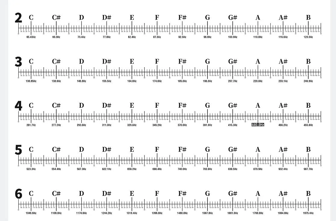 440hz